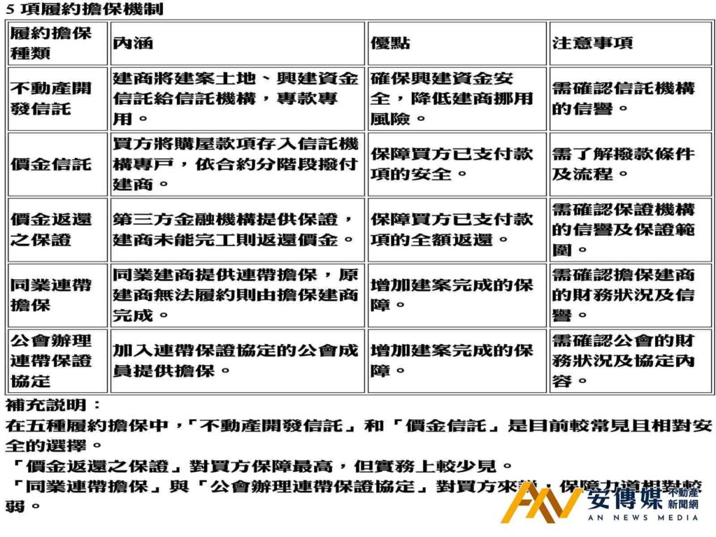 《地面師詐術全破解》防範(類地面師)房產詐騙7大招數
