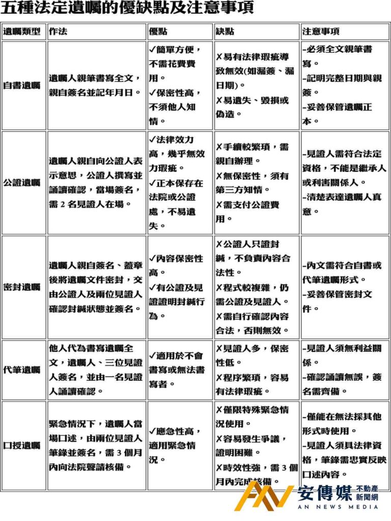 《地面師詐術全破解》如何防範台版地面師遺囑造假詐騙