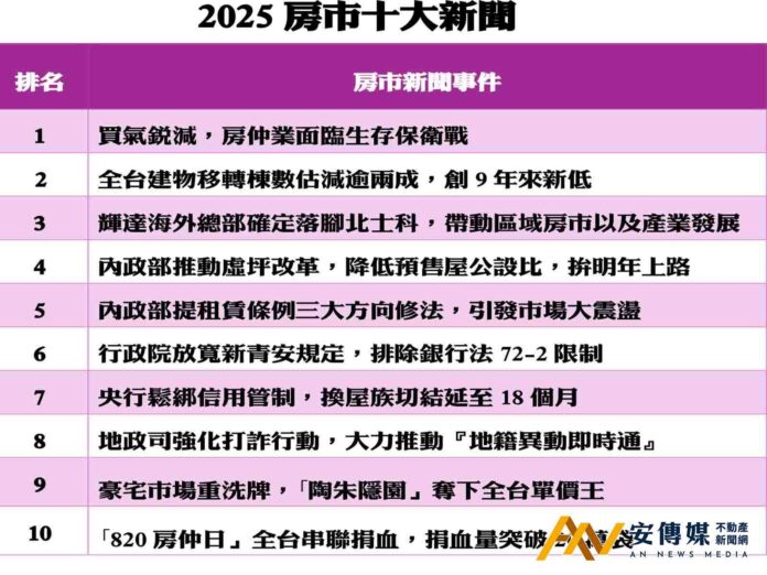 2025房市十大新聞出爐，大部分都是「利空」