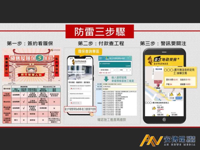 守住血汗錢！預售屋爛尾防雷重點一次懂