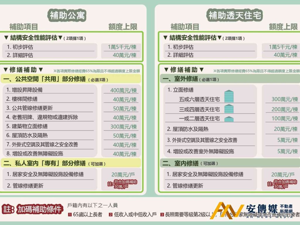 內政部：穩健推動多元住宅政策 落實全齡居住照顧