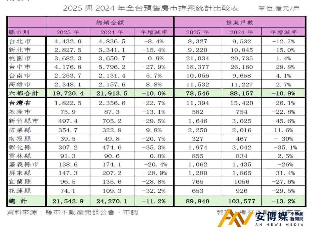 賴正鎰提出2026「房市3趨勢、政策4建言」