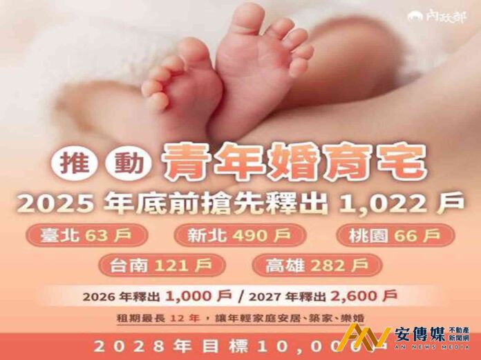 內政部2026年1月起租金補貼加碼、包租代管社宅提供「育兒安全設施」補助