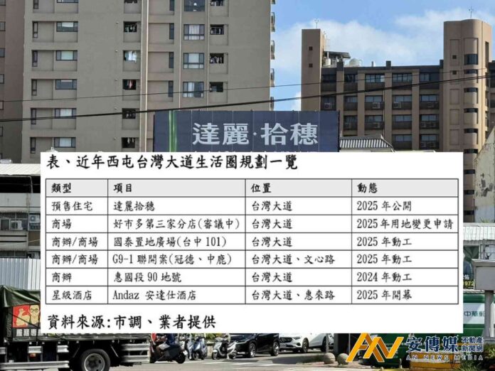 好市多有望落腳台中精機舊址 台灣大道含金量全面再攀高