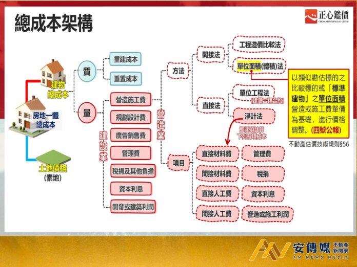 房價難跌！從綠建築到智慧建築，背後「看不見」的隱形成本