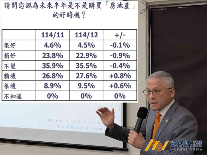 台灣房屋：2026年房市，預估「量平價盤」