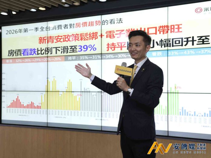 永慶：68％支持房市管制延續、73％支持續辦新青安