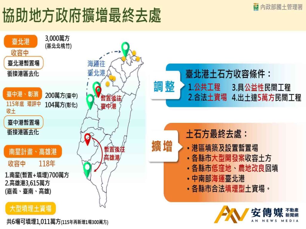 「土方之亂」！國土署急推3措施救火，業者批：配套不足恐成常態