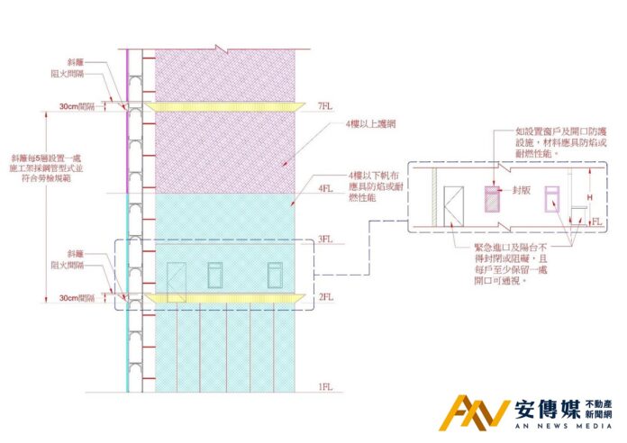 北市新制：建築施工架全面禁用竹架、強化材料防焰耐燃