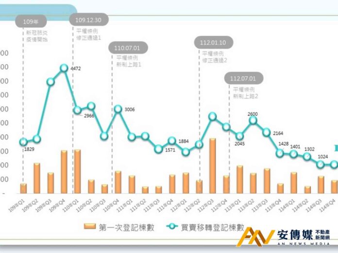 竹市2025年住宅市場量縮價穩 房市回歸基本面、穩健發展