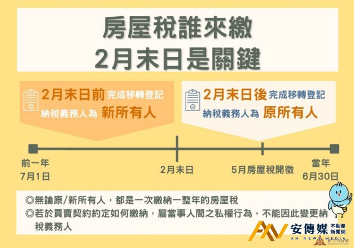 出售房屋當年房屋稅由誰來繳？