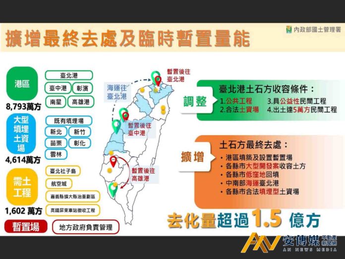 行政院：加速營建剩餘土石方去化 杜絕不肖業者非法棄置行為