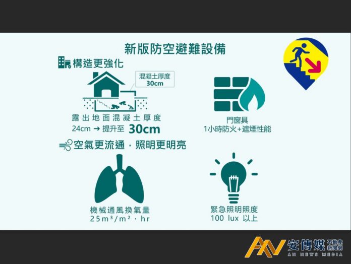 內政部修正建築技術規則防空避難設備規定