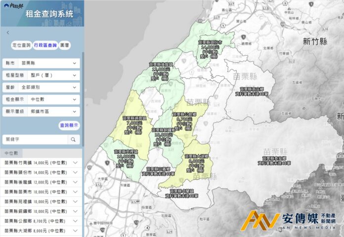 「租金查詢平台」租屋市場租金更透明