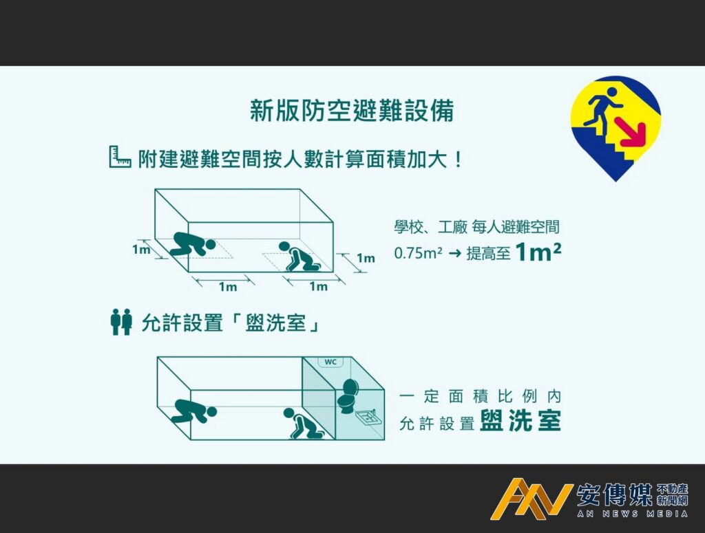 內政部修正建築技術規則防空避難設備規定