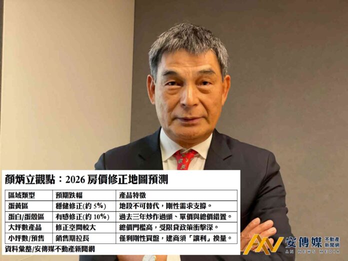 顏炳立：2026房市資金大撤退，蛋白區下修10％的「碎心」真相