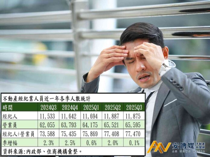 房市慘！房仲面臨大壓力，進入盤整期