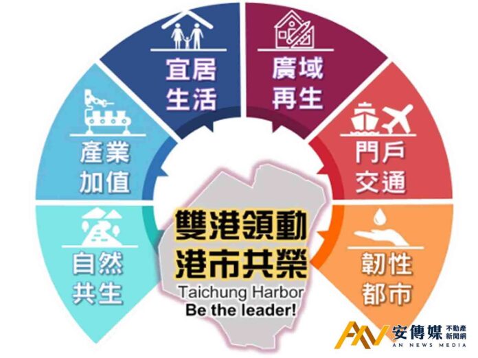 帶動海線發展！台中港特定區計畫通盤檢討1/5起公開展覽