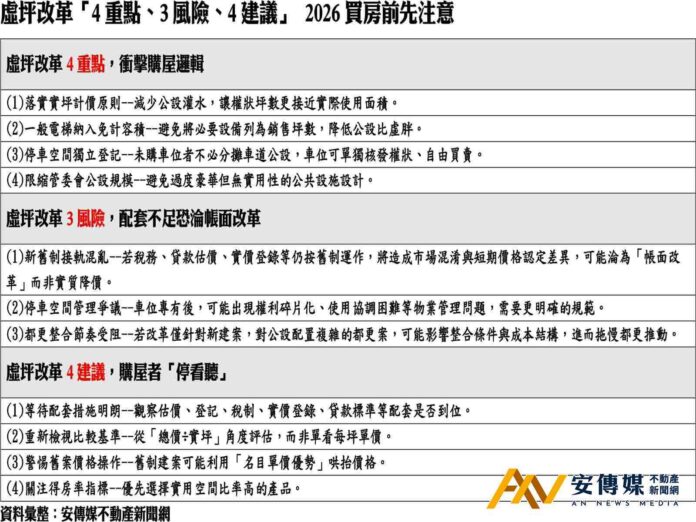 虛坪改革「4重點、3風險、4建議」購屋者該如何自保？