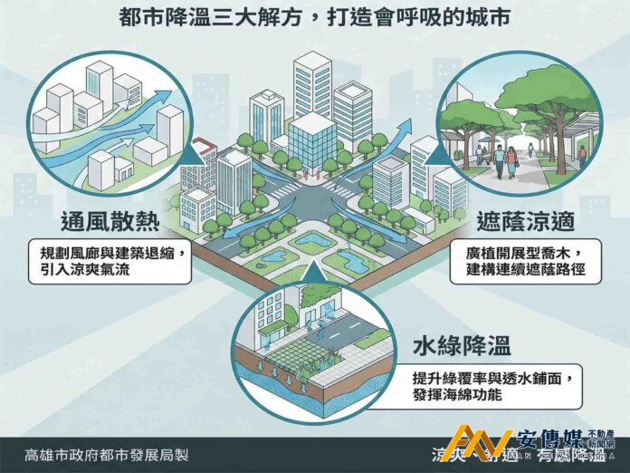 高雄都發局-帶您認識透過都市設計幫城市降溫