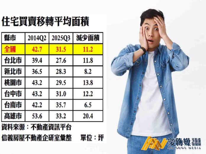 台灣房市「房價高漲、薪資不漲」下的購屋空間萎縮