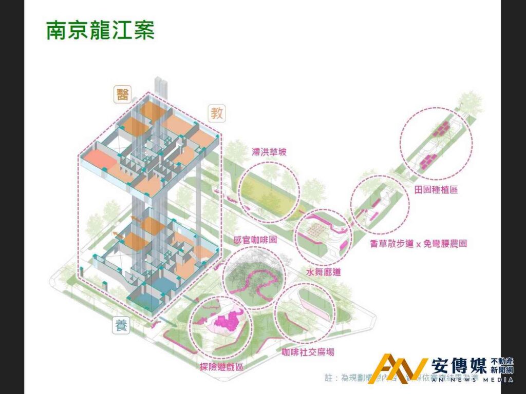 國家住都中心 南京復興TOD雙案啟動 2026全台8大招商案