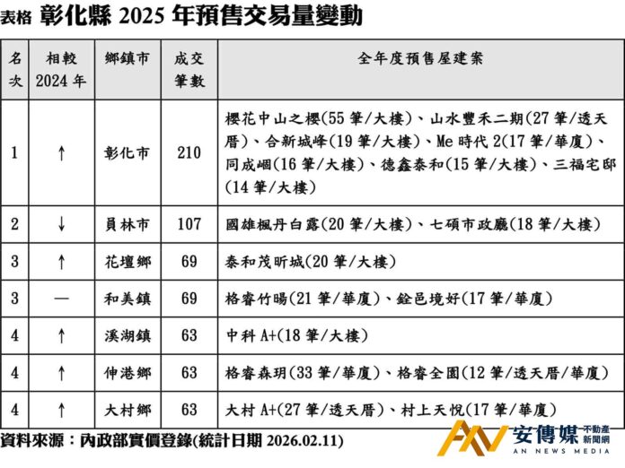中部海線新三角成形！海線房市 躍升新焦點