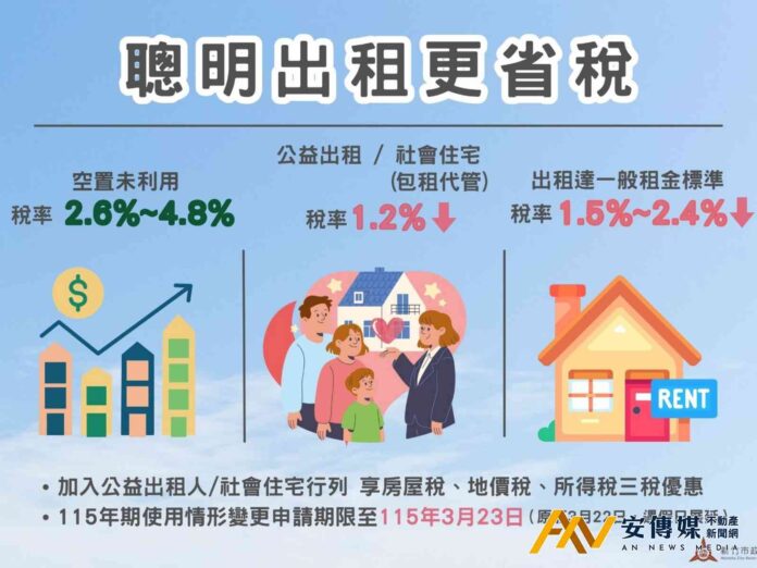 竹市稅務局籲房東加入公益出租與社會住宅行列