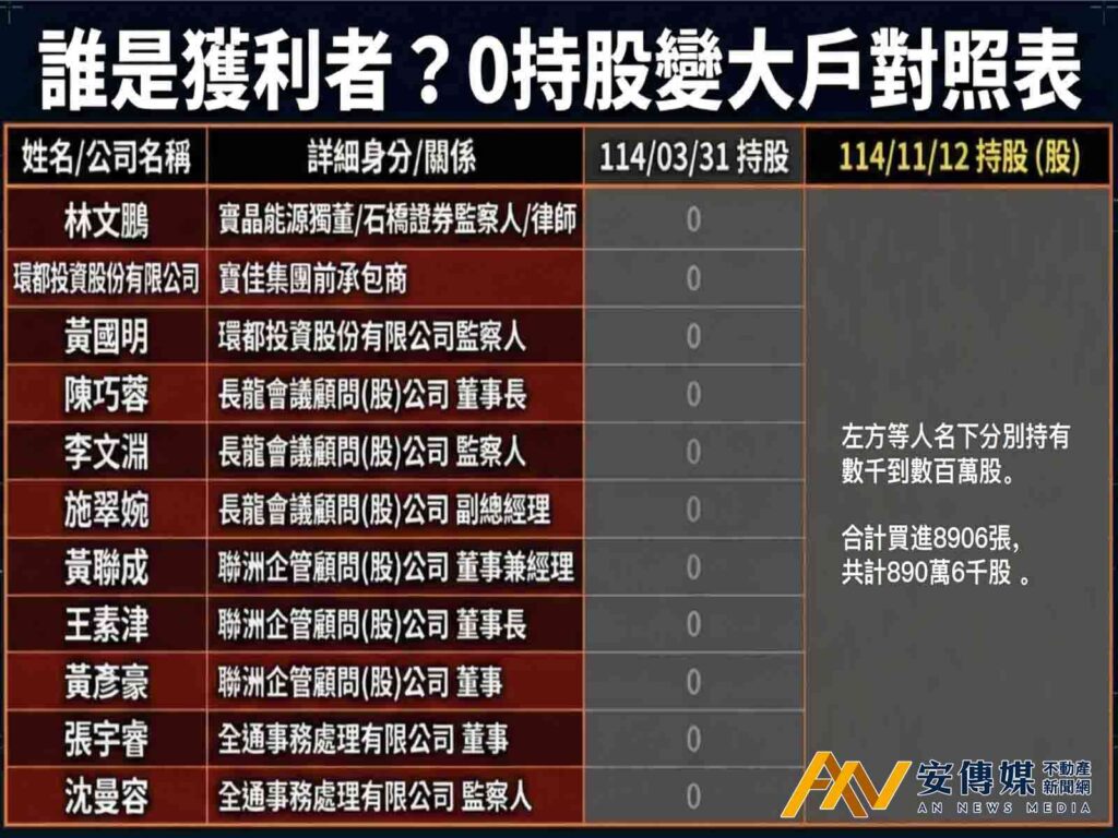 中工提告！揭特定關係人「內線交易+操縱股價」