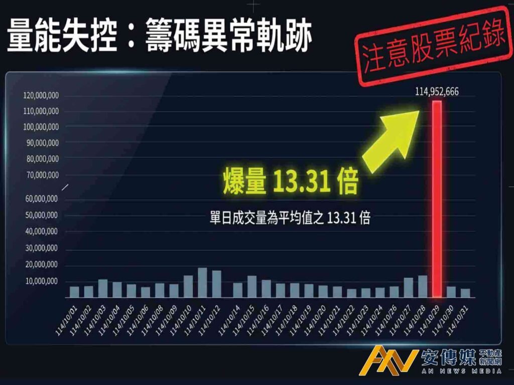中工提告！揭特定關係人「內線交易+操縱股價」