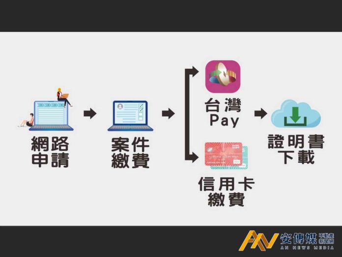 高雄申請「使用分區證明」線上辦、免奔波