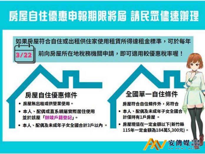 最後倒數！房屋自住優惠申報至3月23日止