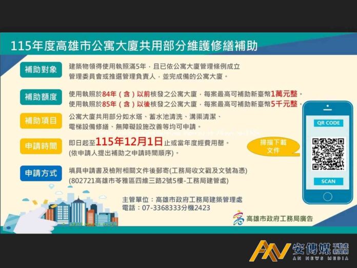 老舊大樓修繕有補助 高市共用部分最高可領1萬元