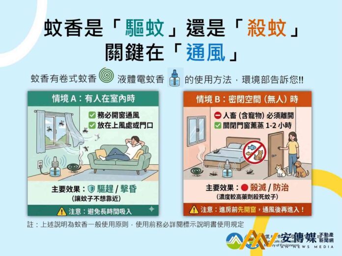 安全家居！蚊香是「驅蚊」還是「殺蚊」？關鍵在通風