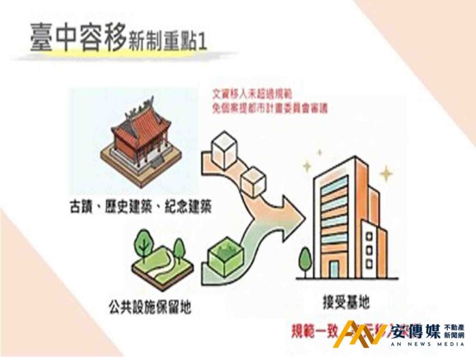 台中發布「都計容移審查許可條件及作業要點」