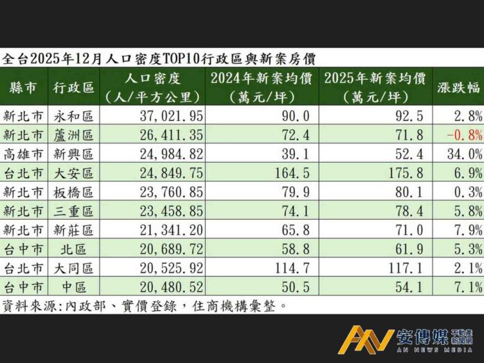 人口稠密區「房價一定漲」？專家告訴你答案