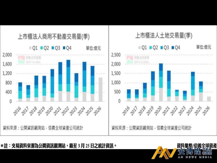 Q1商用市場創新高 急單需求企業購廠偏好即戰力