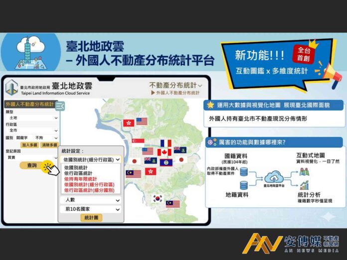 台北市 外國人購屋置產落腳熱點大揭密