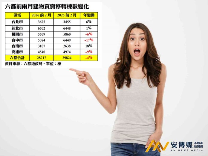 首2月買賣移轉！5房仲解析2026房市走向與購屋指南