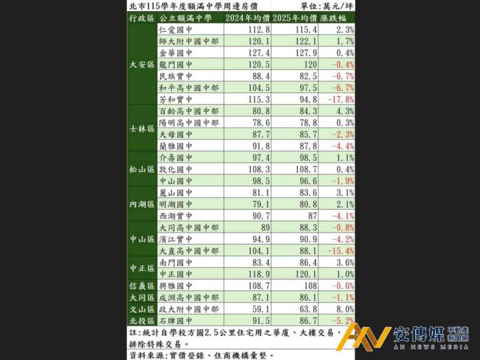 少子化時代！「學區宅」房價也開始不吃香了