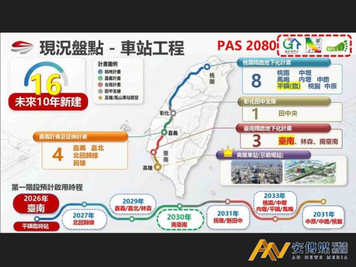 鐵道局：未來十年打造16座永續車站，台南地下化車站年底率先啟用