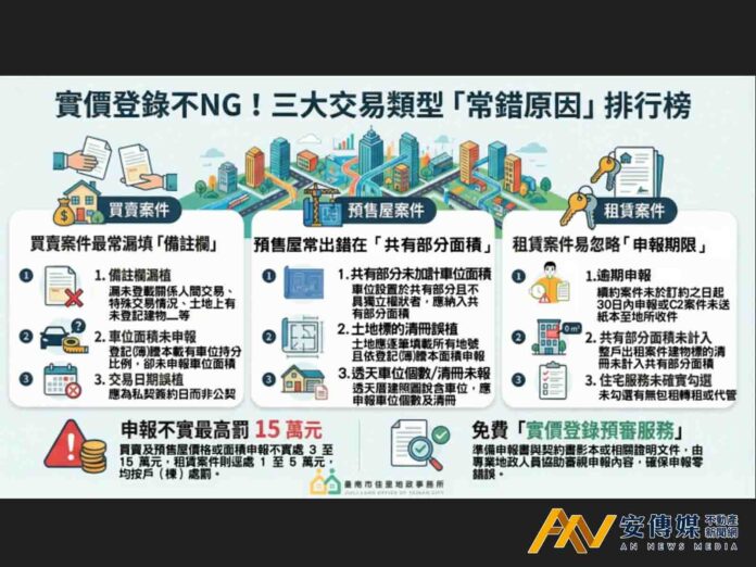 台南全國首創實價登錄預審服務