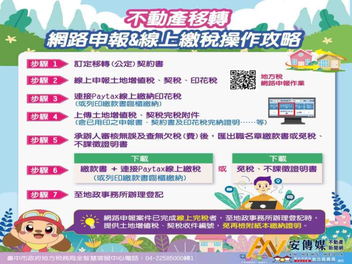 台中地稅局推「不動產移轉一站式服務」