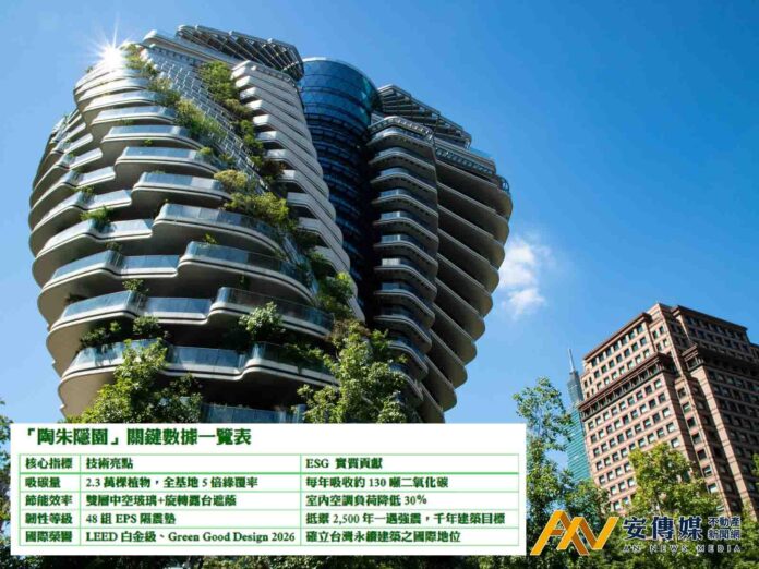 最貴豪宅「陶朱隱園」奪2026國際綠色設計大獎！