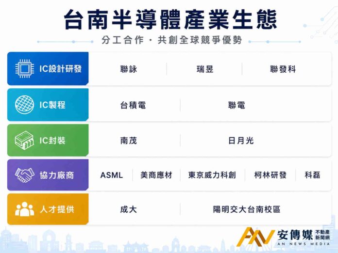 解析台積電南移產業效應 為何高薪人才與資金同步揮軍南下？