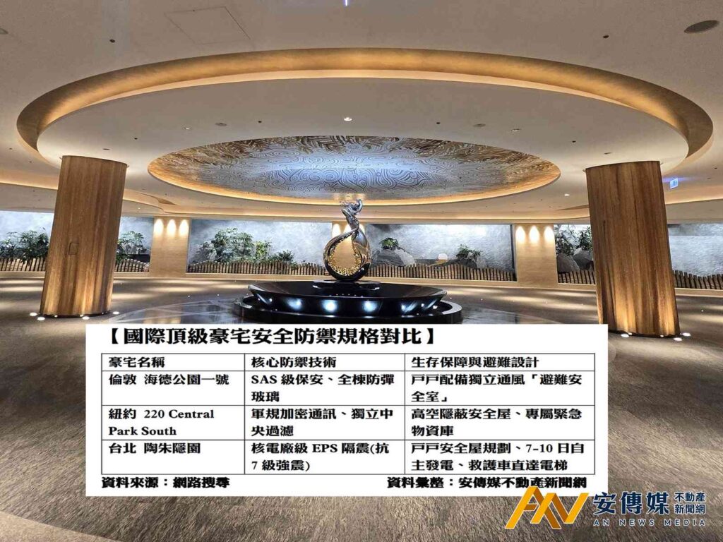 「陶朱隱園」生存防禦學！抗7級強震、百坪安全屋，滿足全球0.1％富豪的「絕對安全」