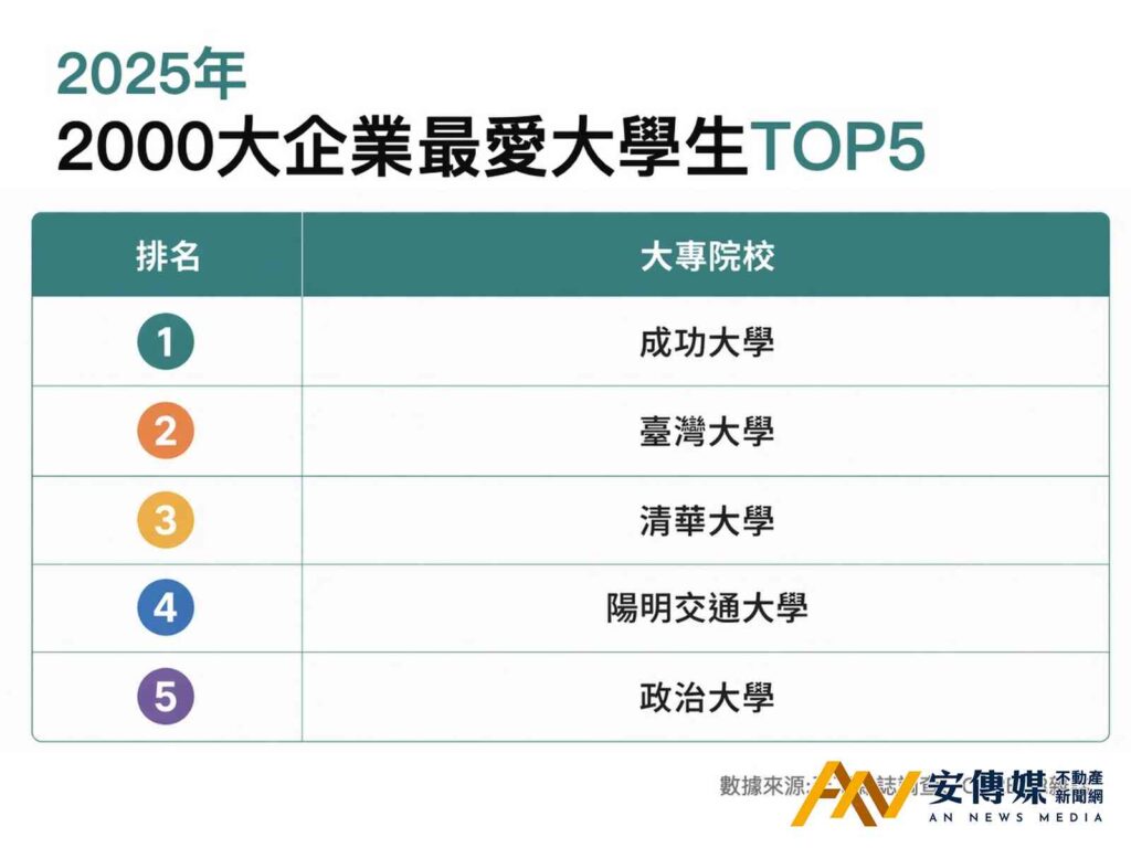 解析台積電南移產業效應 為何高薪人才與資金同步揮軍南下？
