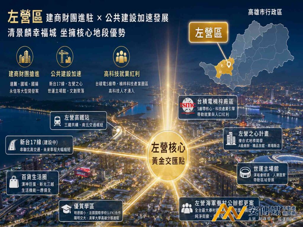 南有Ai亞灣、北有科技核心！達麗、國揚插旗左營，百億開發引爆！