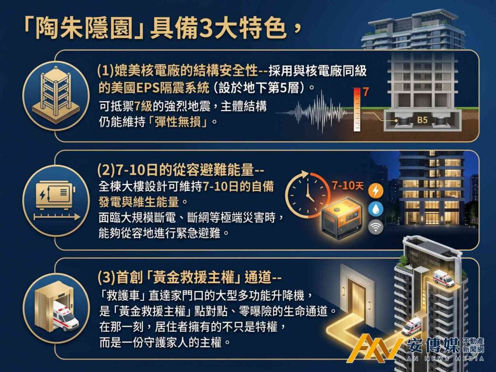 「陶朱隱園」生存防禦學！抗7級強震、百坪安全屋，滿足全球0.1％富豪的「絕對安全」