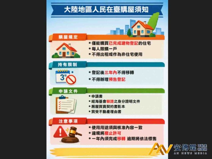 在台購屋有規定，大陸地區人民請留意！